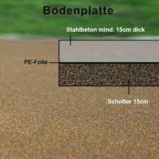 Dachpappe (auch teerpappe) ist eine mit bitumen getränkte pappe, die als feuchtigkeitssperre in bauwerken dient. Fundament Fur Ihr Gartenhaus Gartenzauber Gmbh