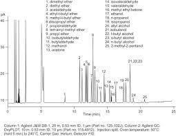 Diethyl Ether An Overview Sciencedirect Topics