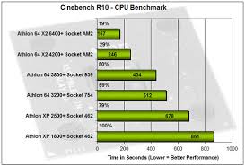 a look back at the amd athlon processor series page 4 of