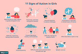 Symptoms Of Autism In Girls