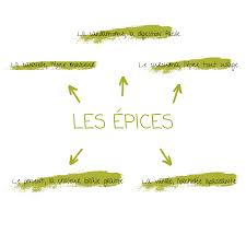 Les Epices Info Sante Comment Maigrir Sucre Dans Le Sang