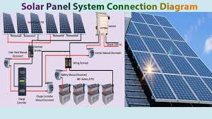 Solar power system wiring steps. Solar Panel System Connection Diagram Solar Solar Panel Youtube