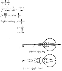 Karnataka Sslc Science Model Question Paper 2 Kannada Medium Learn Insta Https Www Learninsta Com Karna Model Question Paper Science Models Question Paper