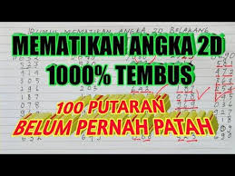 Pin Di Kekuatan Doa