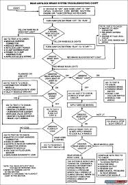How To Retrieve Abs Trouble Codes Ford F150 Forum