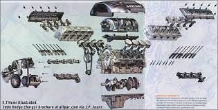 The Modern 5 7 Mopar Hemi V8 Engine Hemi Mopar Hemi Engine