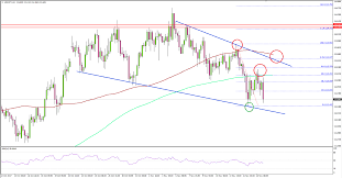 Usd Jpy Us Dollar Pressured Vs Japanese Yen Below 113 50