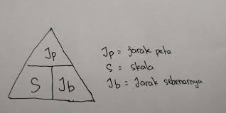 Ada 2 perubahan tertunda menunggu peninjauan. Soal Dan Pembahasan Matematika Skala Jarak Peta Dan Jarak Sebenarnya Devina Mutia Azzahra