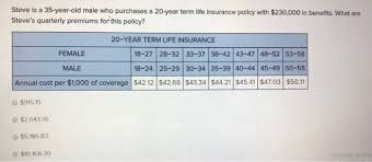 Don't worry though, insurify can still find you the cheapest rates—peep how does gender affect car insurance rates? Solved Steve Is A 35 Year Old Male Who Purchases A 20 Yea Chegg Com