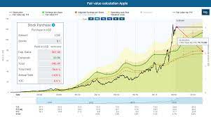 Many investors spin their wheels during market crashes by trying to figure out. The Next Stock Market Crash Is Rooted In This Cognitive Misconception Seeking Alpha