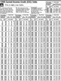 Judicious Eic Table Chart Wire Gauge Chart Weight Aluminum