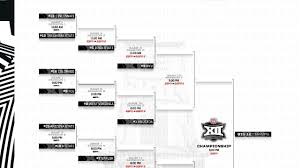News source: NCAA.com