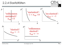 Der prozess des zustandekommens eines preises durch das zusammenwirken von angebot und nachfrage. Vwl Weiss Flashcards Quizlet