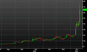 Six months ago, gamestop stock was worth around us$4. The Gamestop Rip Crystalizes A New Era In The Stock Market Six Lessons