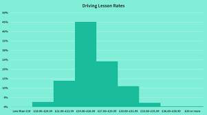 Maybe you would like to learn more about one of these? How Much Do Driving Lessons Cost In Your Area Passmefast Blog