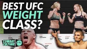 This is currently the lightest men's weight class in the ufc. Ufc Weight Classes Kg Lbs And Stone Summary Of Men S Women S Divisions