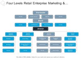 Four Levels Retail Enterprise Marketing And Customer Service