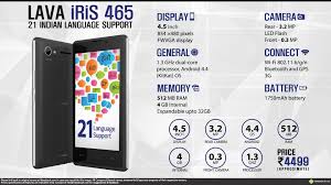 Quick Facts - Lava Iris 465