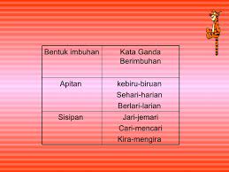 A.gandaan penuh kata pada kata nama. Contoh Kata Ganda Berimbuhan Materi Pelajaran 8