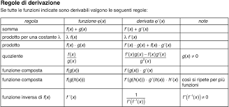 Potenza Derivata Di Una In Enciclopedia Della Matematica