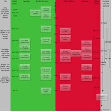 A graphics card is a processor that's capable of completing multiple calculations at once. List Of Current Gpus And Their Relative Performance Buildapc