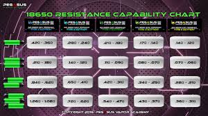 18650 Resistance Capability Chart Pegasus Vapor Academy