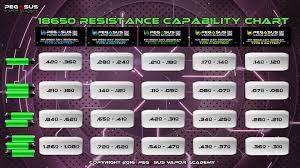 18650 resistance capability chart pegasus vapor academy