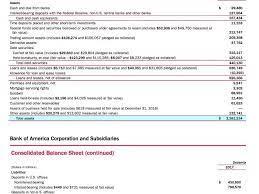 How Are Book Value And Market Value Different