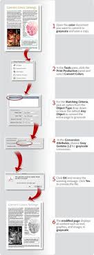 Essentially if you have a dark grey font on a light grey background (a low contrast scan), then you tell it to stretch the in fact, it defaults to page width, continuous view; Pinterest