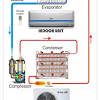 Lg split ac outdoor wiring and capacitor connection : Https Encrypted Tbn0 Gstatic Com Images Q Tbn And9gcqlvgn Yim89bxmu2rsdohiib8bhlsqwy14qtzdxty1fjyxc8kx Usqp Cau