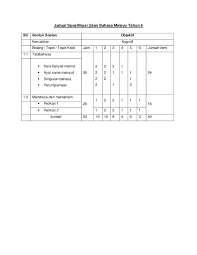 We did not find results for: Doc Jadual Spesifikasi Ujian Bahasa Melayu Tahun 6 Hamzi Esahal Academia Edu