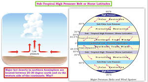 Atmospheric Pressure Belts And Wind Systems Pmf Ias
