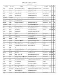 Coeur d alene, id 83814. Cda Contractor Open House Registrant List Pdf