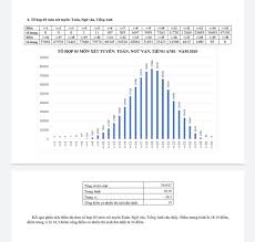 Những năm trước, điểm trung bình các bài thi thpt tính điểm đại học theo trường đại học xã hội nhân văn. Phá»• Ä'iá»ƒm Thi Tá»'t Nghiá»‡p Thpt Khá»'i D NÄƒm 2020 Vietnamnet