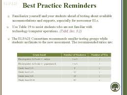 How good is your english? English Language Proficiency Assessment For St The 21