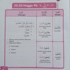 Download nombor dalam bahasa arab app directly without a google account, no registration, no our system stores nombor dalam bahasa arab apk older versions, trial versions, vip versions, you. Ulangkaji Nombor Dalam Bahasa Arab Nota Bahasa Arab Facebook