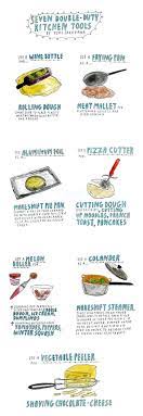Kitchen tools and equipment and their uses. 7 Double Duty Kitchen Tools The Secret Yumiverse Wonderhowto
