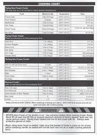 25 Precise Turkey Temperature And Time Chart