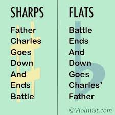 Laurie S Violin School Learn Or Teach Your Key Signatures In Nine Weeks Piano Music Learn Music Music Chords