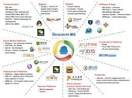 Tencel™ lyocell and modal cellulosic fibers are versatile, soft & pleasant to the skin. Chartanalyse Tencent Der Chinesische Internet Gigant Bereitet Den Bigpicture Breakout Vor