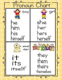 Pronoun Chart Printable Activity Teaching English