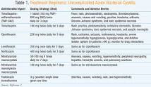 Image of antibiotics for uti