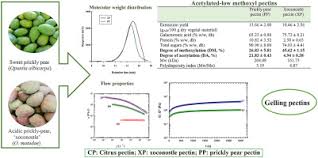 The weather is getting warmer here and instead of the same old lettuce, tomato, etc., salad, i decided to make a nutritious ensalada de nopales. Rheological Behaviour Of Acetylated Pectins From Cactus Pear Fruits Opuntia Albicarpa And O Matudae Sciencedirect