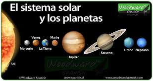 (unión astronómica internacional) planeta es un cuerpo celeste que: El Sistema Solar Y Los Planetas En Espanol