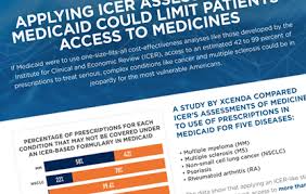 the value collaborative phrma