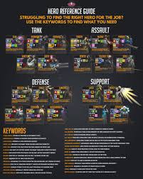 Infographic Hero Swapping Overwatch