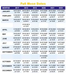 The Moon As A Calendar Brainstorm Ltd