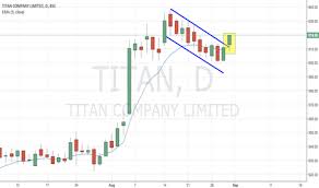 The current market price of titan company ltd. Titan Stock Price And Chart Bse Titan Tradingview India