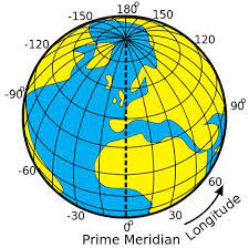 You can share any gps location using the. Que Es La Latitud Y Longitud El Blog De Franz
