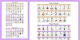 Here we learn tamil vowels and their . Phonics Phase 2 3 5 Wall Chart